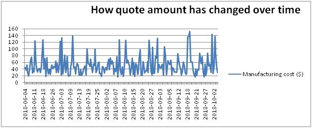 Graph showing variation of quote.jpg